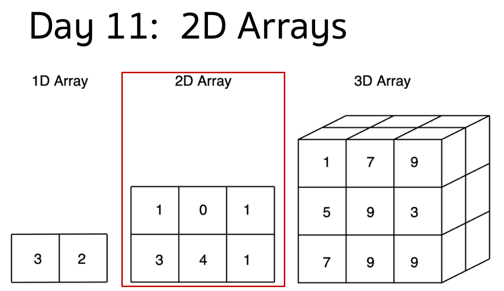 30 Days of Code - Day 11