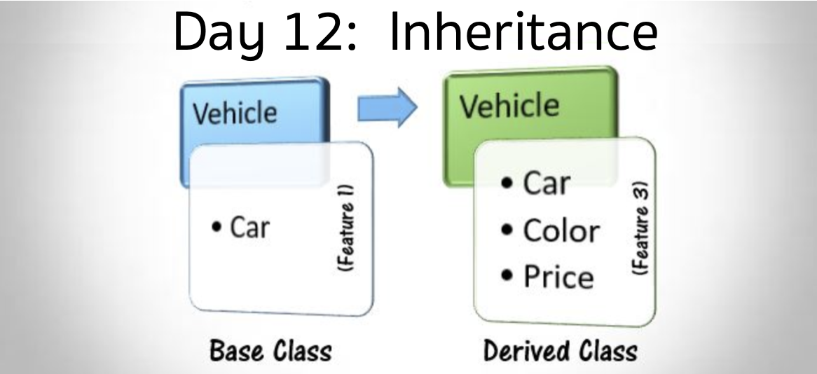 30 Days of Code - Day 12