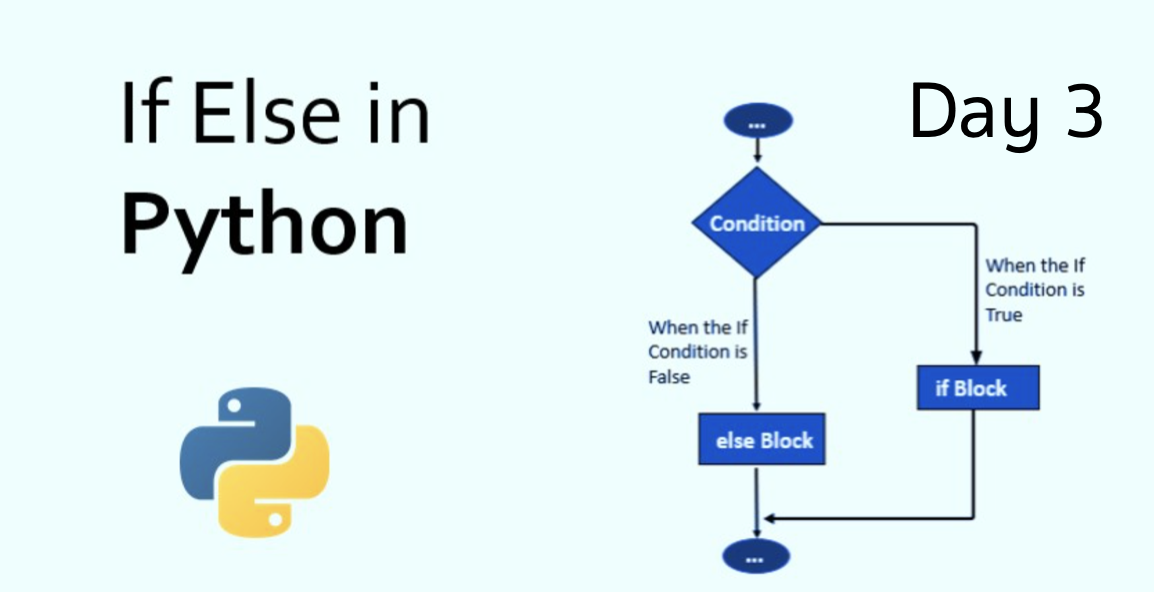 30 Days of Code - Day 3