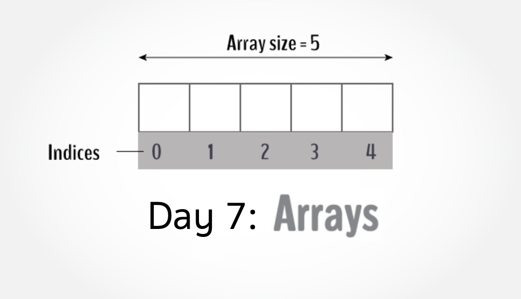 30 Days of Code - Day 7